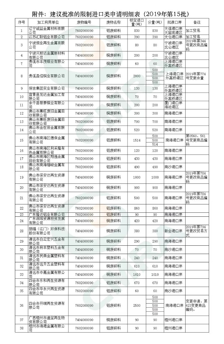 【中金网】2019再生金属行业相关政策回顾.png