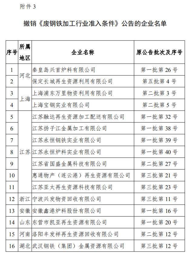 工信部发布符合《废钢铁加工行业准入条件》企业名单（第七批）、《废塑料综合利用行业规范条件》(第三批)企业名单.png