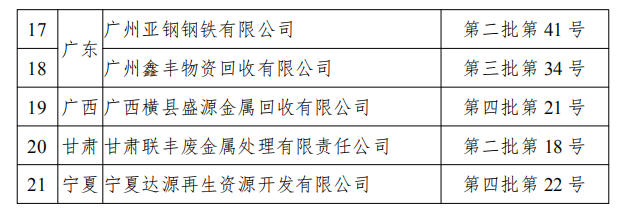 工信部发布符合《废钢铁加工行业准入条件》企业名单（第七批）、《废塑料综合利用行业规范条件》(第三批)企业名单.png